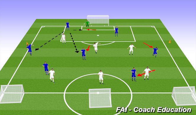 Football/Soccer Session Plan Drill (Colour): Screen 2