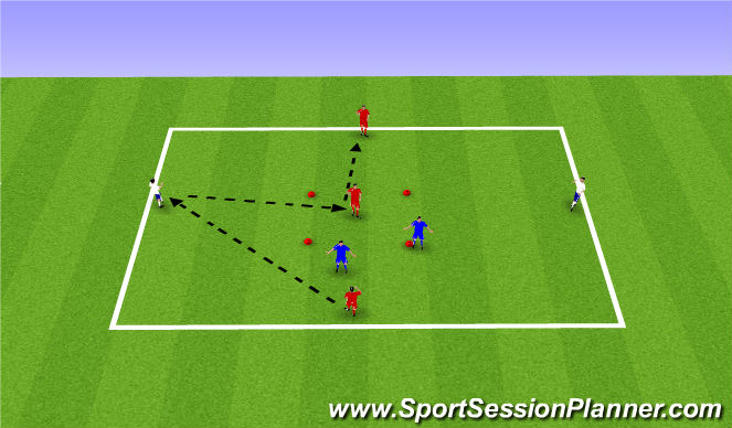 Football/Soccer Session Plan Drill (Colour): 2v2+3