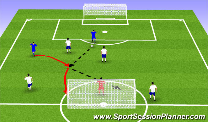 Football/Soccer Session Plan Drill (Colour): 2v2 flying colors