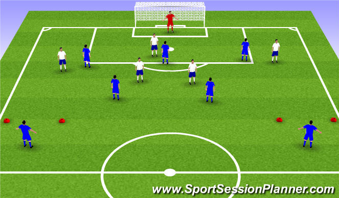 Football/Soccer Session Plan Drill (Colour): Final third transition game