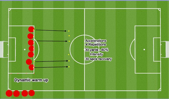 Football/Soccer Session Plan Drill (Colour): Dynamic Warm Up/Acceleration MD: 10 minutes