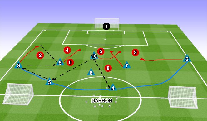Football/Soccer Session Plan Drill (Colour): Patterns of Play on Attacking Half: 20