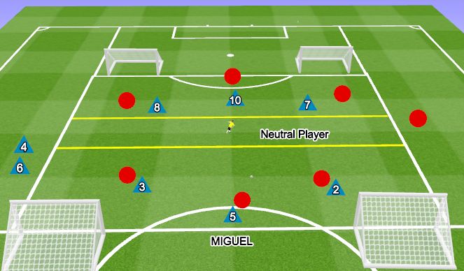 Football/Soccer Session Plan Drill (Colour): Improve Final Third Combination 20