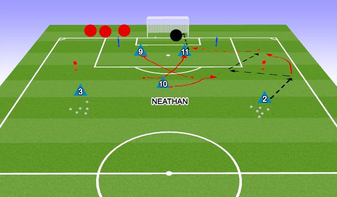 Football/Soccer Session Plan Drill (Colour): Finishing 45 mins