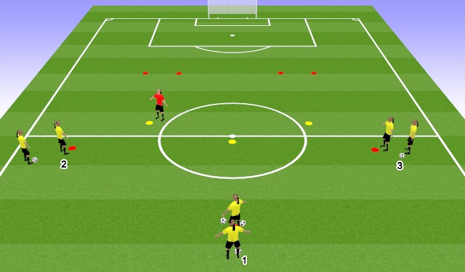 Football/Soccer Session Plan Drill (Colour): 1V1 to GATES