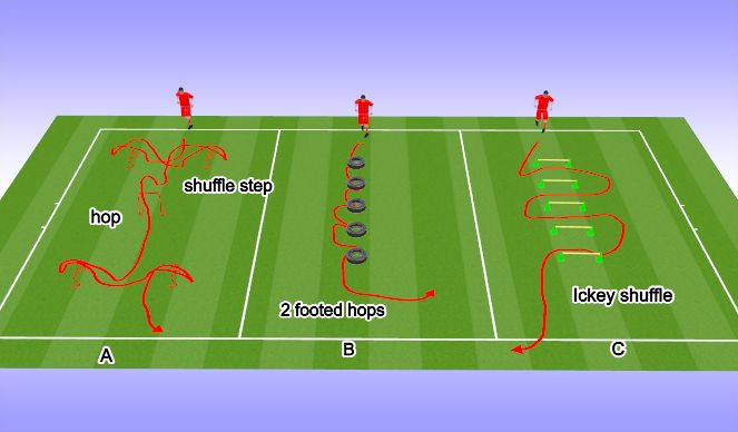 Football/Soccer Session Plan Drill (Colour): Hoppy Skippy 1