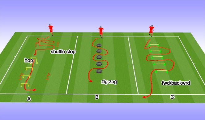 Football/Soccer Session Plan Drill (Colour): Hoppy Skippy 2