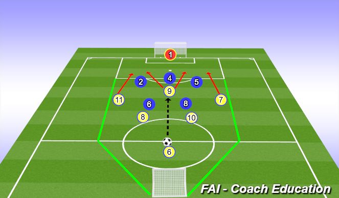 Football/Soccer Session Plan Drill (Colour): Screen 1