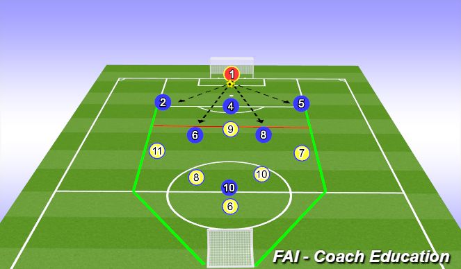 Football/Soccer Session Plan Drill (Colour): Screen 2