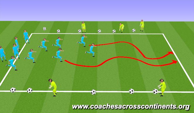 Football/Soccer Session Plan Drill (Colour): River Run