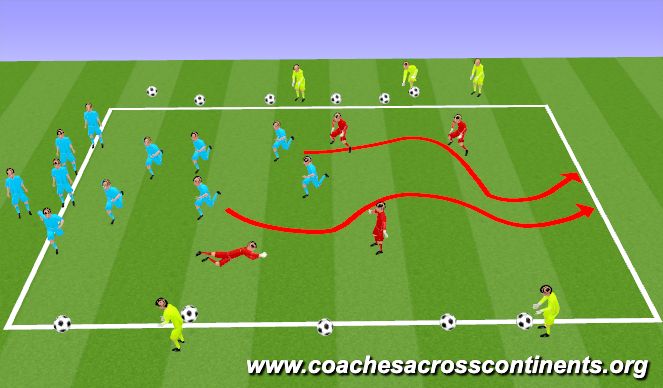 Football/Soccer Session Plan Drill (Colour): River Run