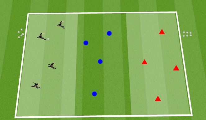 Football/Soccer Session Plan Drill (Colour): Group Game: Across the River