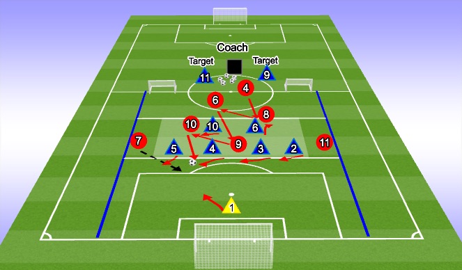 Football/Soccer Session Plan Drill (Colour): Orientation Phase