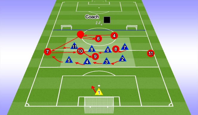 Football/Soccer Session Plan Drill (Colour): Learning Phase