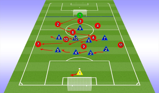 Football/Soccer Session Plan Drill (Colour): Implementation Phase - Game