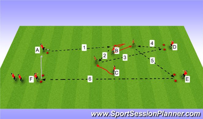 Fútbol Ejercicio del Plan de Sesiones (Color): Passing & Recievig Forwad Play