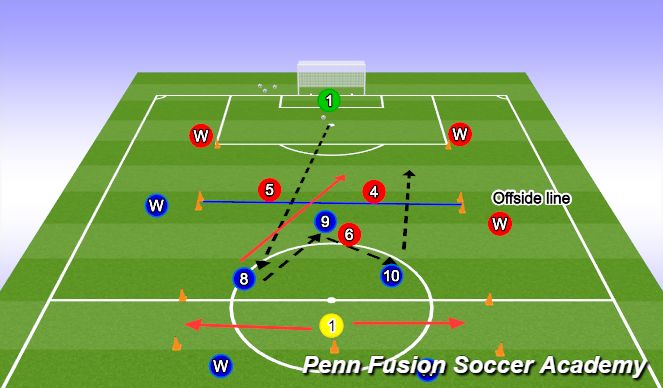 Football/Soccer Session Plan Drill (Colour): 3v3 to goal breaking the line