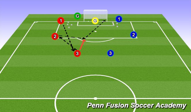 Football/Soccer Session Plan Drill (Colour): Rapid Fire - Combination