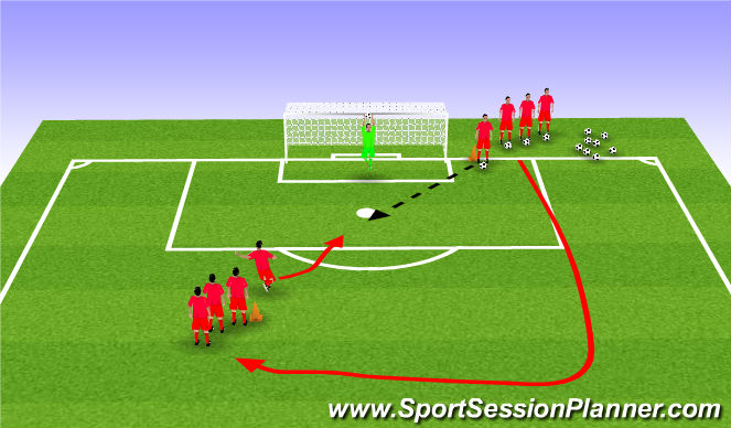 Football/Soccer Session Plan Drill (Colour): Unopposed Passing & Shooting