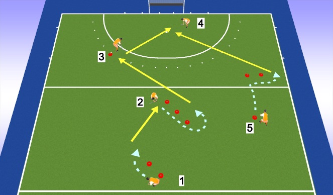 Hockey Session Plan Drill (Colour): EXO2