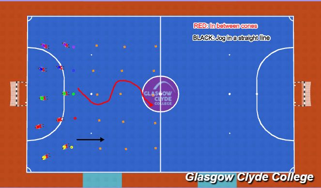 Futsal Session Plan Drill (Colour): Conditioned Game 1