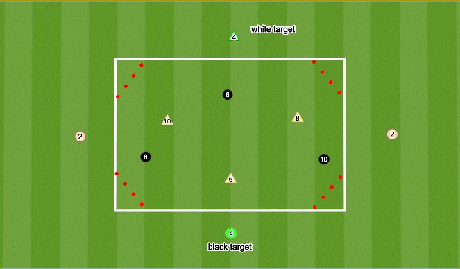 Football/Soccer: U13 MLS Def Mid 1/3 Counter Pressing (Preventive Shape ...