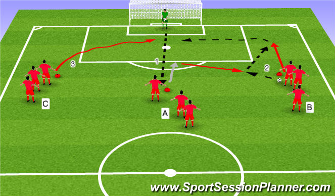 Football/Soccer Session Plan Drill (Colour): Finishing Practice