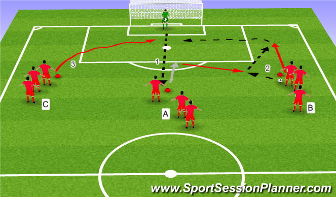 Football/Soccer Session Plan Drill (Colour): Finishing Practice