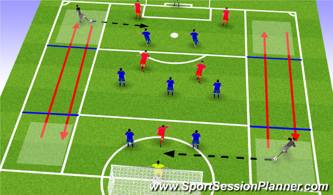 Football/Soccer Session Plan Drill (Colour): SSG - Finishing from distance