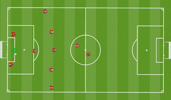 Football/Soccer Session Plan Drill (Colour): GK right