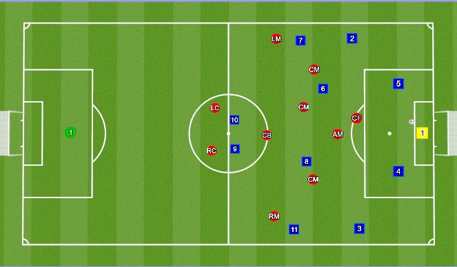 Football/Soccer Session Plan Drill (Colour): Op GK direct