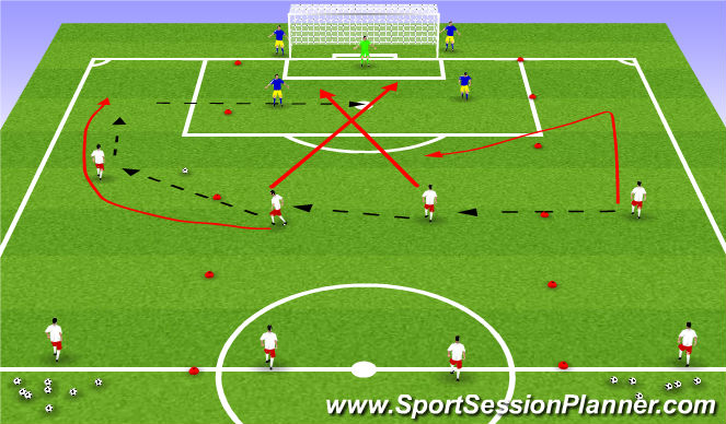 Football/Soccer Session Plan Drill (Colour): Overlaps