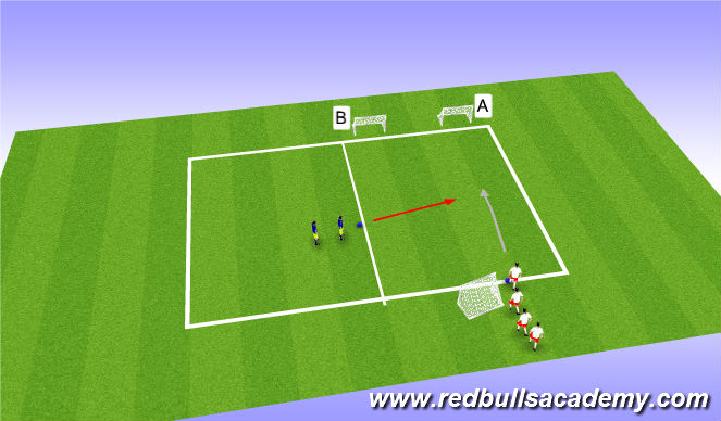 Football/Soccer Session Plan Drill (Colour): Act 2