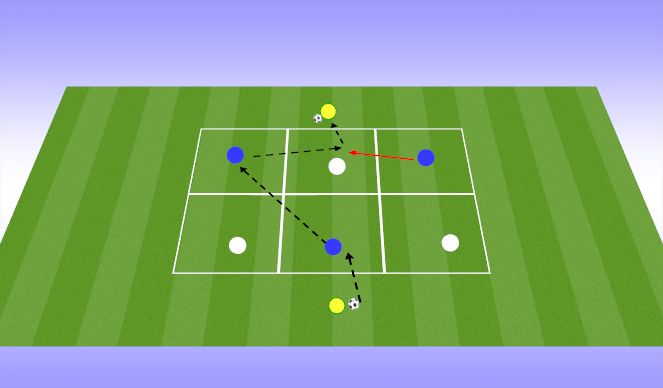 Football/Soccer Session Plan Drill (Colour): Positional Rondo for CDM