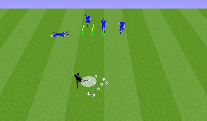 Football/Soccer Session Plan Drill (Colour): CALENTAMIENTO