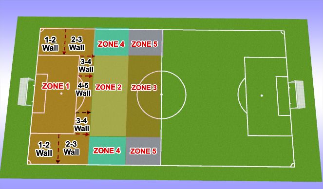 Football/Soccer Session Plan Drill (Colour): Genral Free Kick Defense