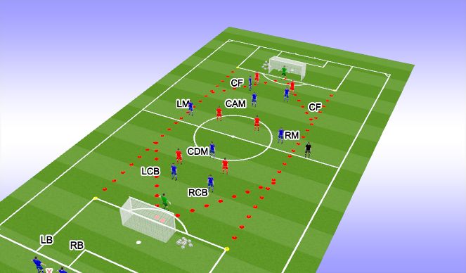 Fútbol Ejercicio del Plan de Sesiones (Color): SSG