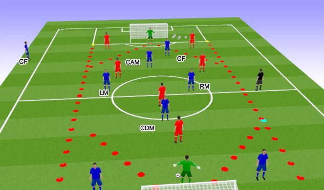 Fútbol Ejercicio del Plan de Sesiones (Color): Specific
