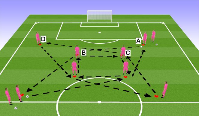 Football/Soccer Session Plan Drill (Colour): Activation Passing Pattern