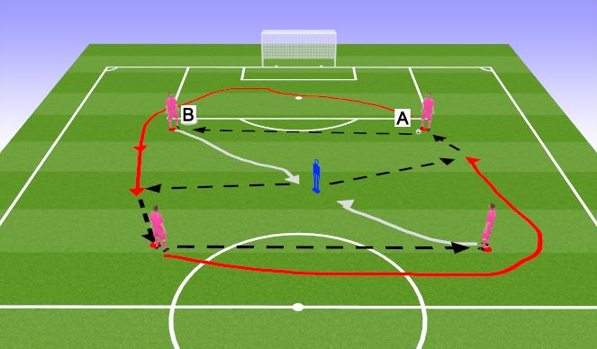 Football/Soccer Session Plan Drill (Colour): Overlap Intro Pattern 