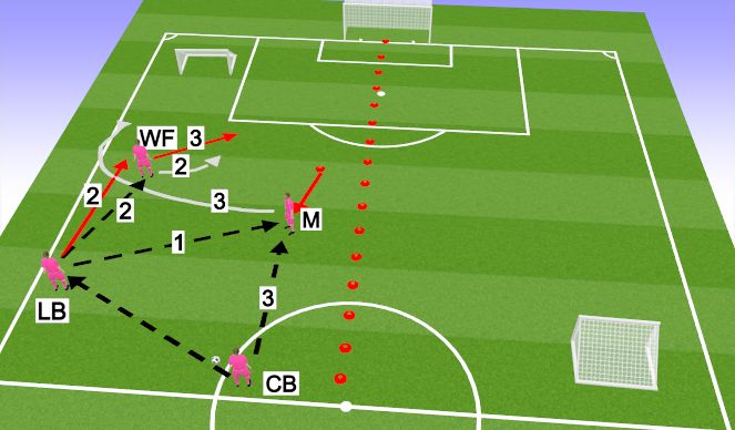 Football/Soccer Session Plan Drill (Colour): Overlap Patterns to Goal
