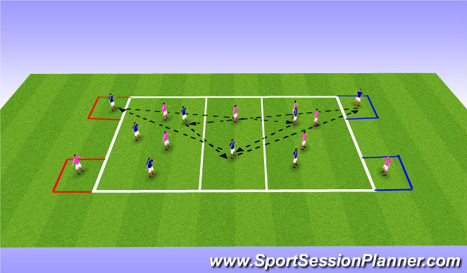 Football/Soccer Session Plan Drill (Colour): Long, Short, Long, with target