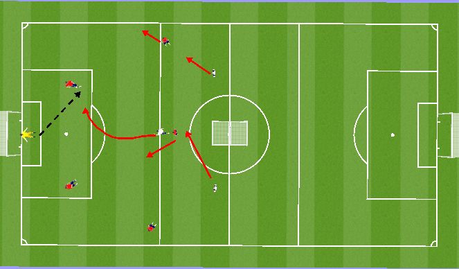 Football/Soccer Session Plan Drill (Colour): 6v3 protect the goal