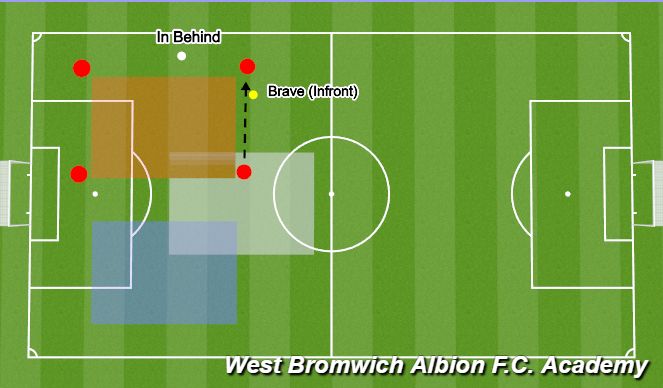 Football/Soccer Session Plan Drill (Colour): Key Skill - Passing & Reciving 