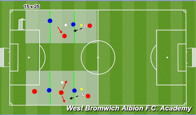 Football/Soccer Session Plan Drill (Colour): Technical Opposed