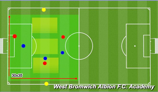 Football/Soccer Session Plan Drill (Colour): Game Related