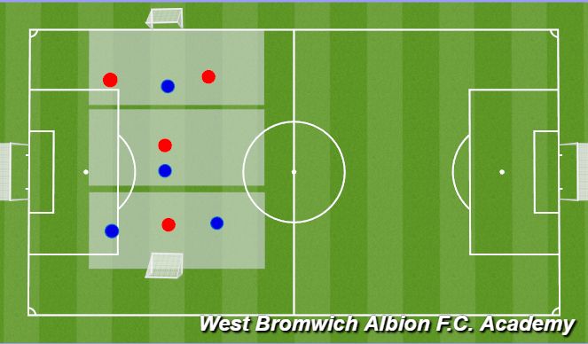 Football/Soccer Session Plan Drill (Colour): SSG's 
