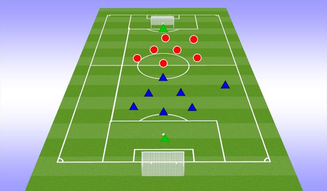 Football/Soccer Session Plan Drill (Colour): Implimentation
