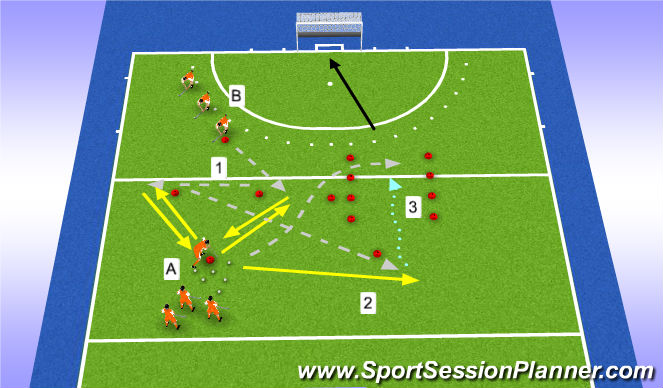 Hockey Session Plan Drill (Colour): 1v1 and receiving technique