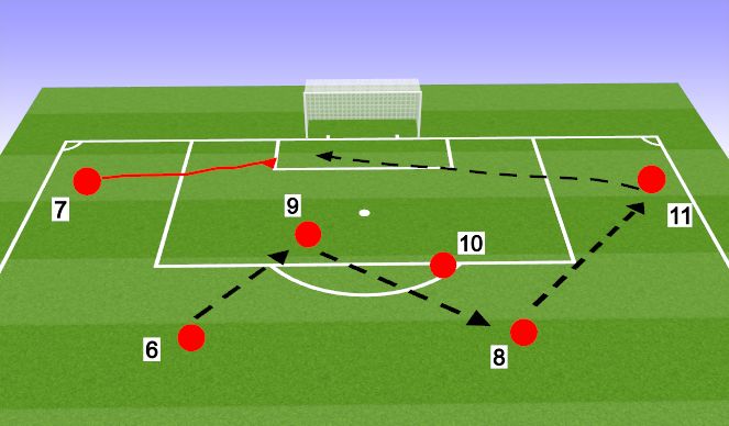 Football/Soccer Session Plan Drill (Colour): Crossing pattern